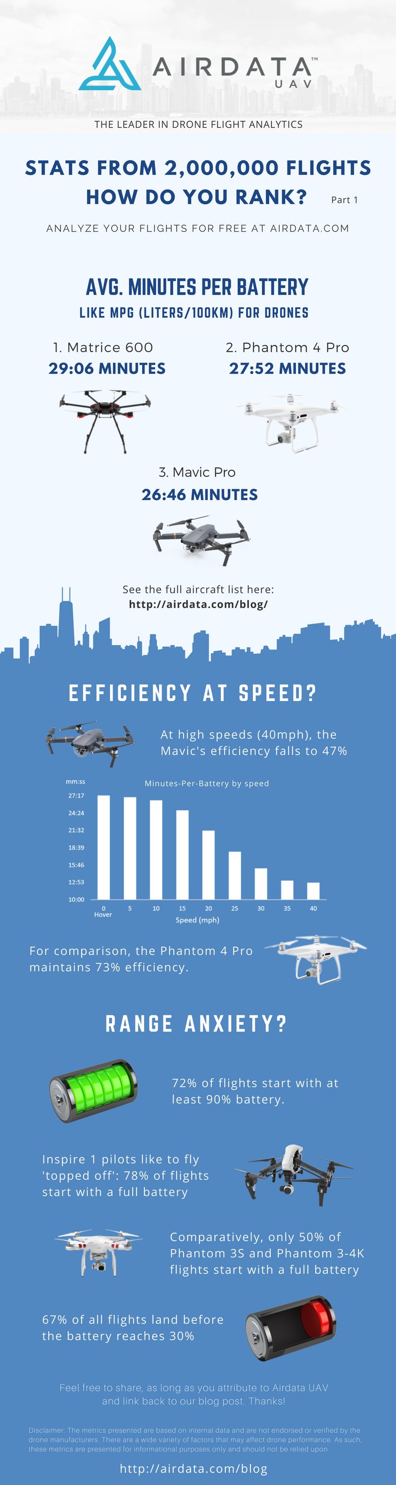 Drone Flight Stats Part 1 Airdata UAV Drone Blog